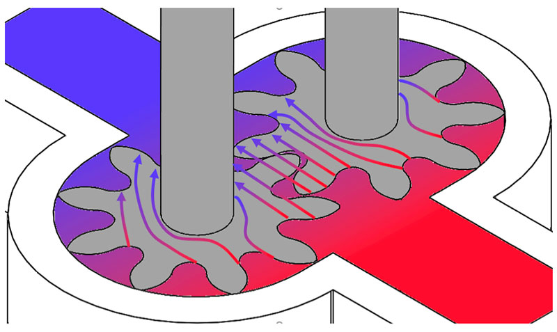 Internal Leakage Across Gear Faces