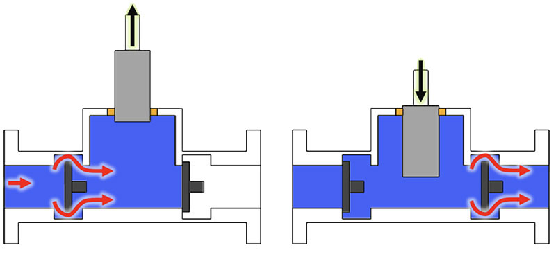Diagramme DPP de la pompe à piston